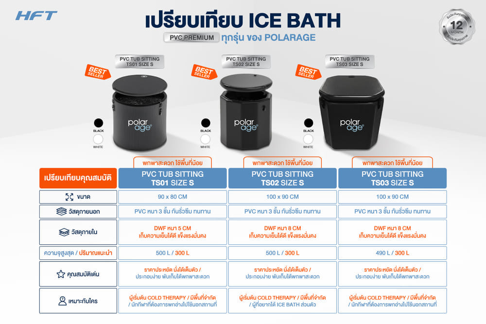 อ่างแช่น้ำเย็น HOMEFITTOOLS อ่างนั่งกลม PVC รุ่น TS01S สีดำ
